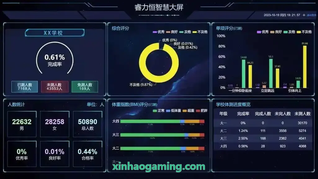 新濠实时大数据监控大屏与高并发态势感知终端界面